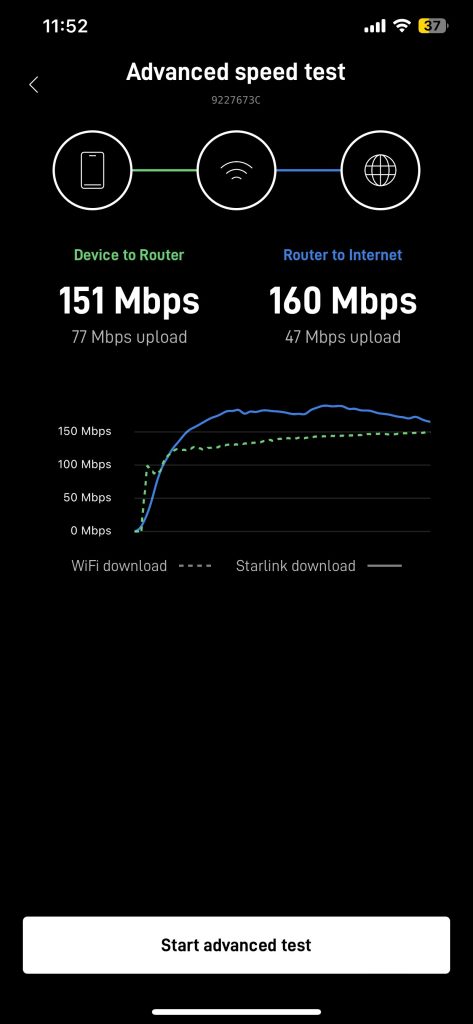 Starlink speed test in Afghanistan